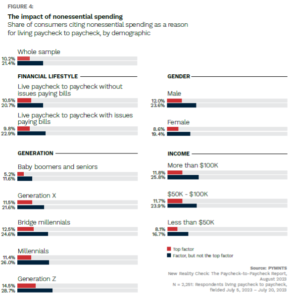 consumer spending
