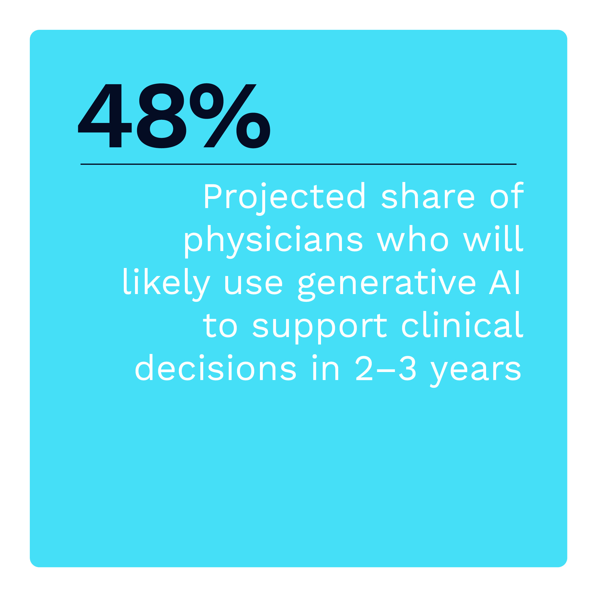 48%: Projected share of physicians who will likely use generative AI to aid in clinical decisions in 2-3 years