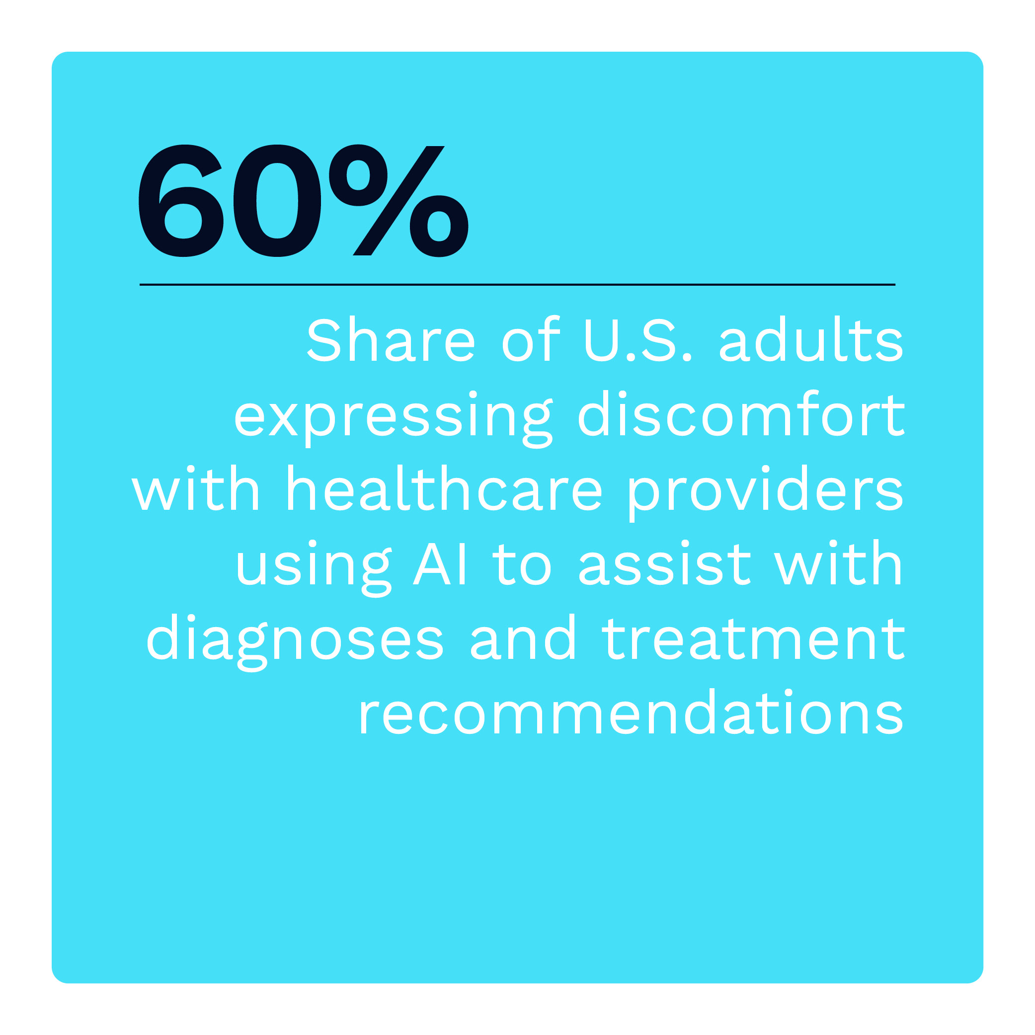 60%: Share of U.S. adults expressing discomfort with healthcare providers using AI to assist with diagnoses and treatment recommendations