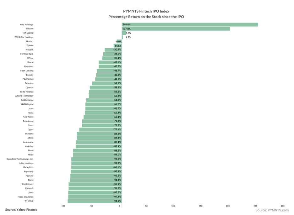 FinTech IPO Index
