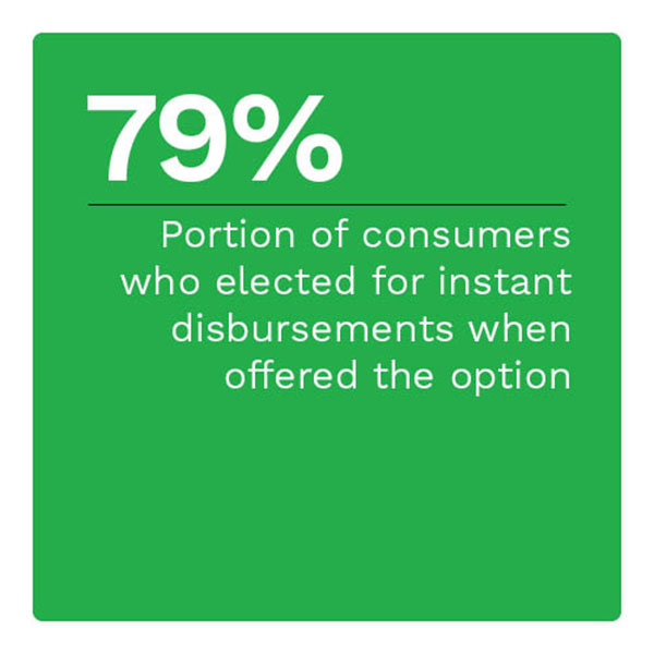 79%: Portion of consumers who elected for instant disbursements when offered the option