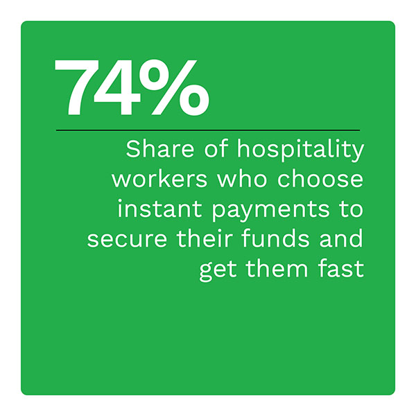 74%: Share of hospitality workers who choose instant payment to secure their funds and get them fast