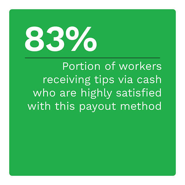 83%: Portion of workers receiving tips via cash who are highly satisfied with this payout method