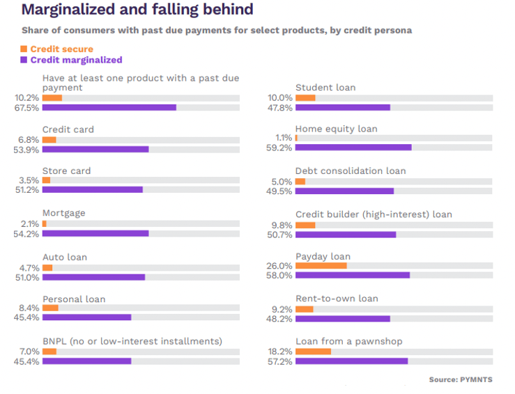 Marginalized and falling behind