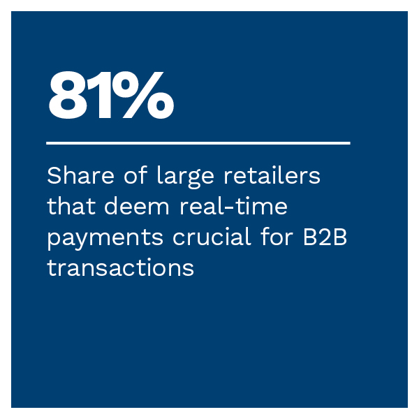 81%: Share of large retailers that deem real-time payments crucial for B2B transactions