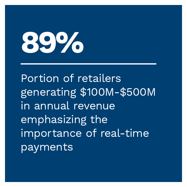 89%: Portion of retailers generating $100M-$500M in annual revenue emphasizing the importance of real-time payments