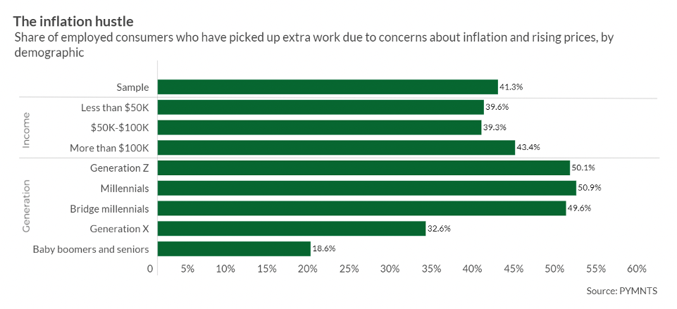 The inflation hustle