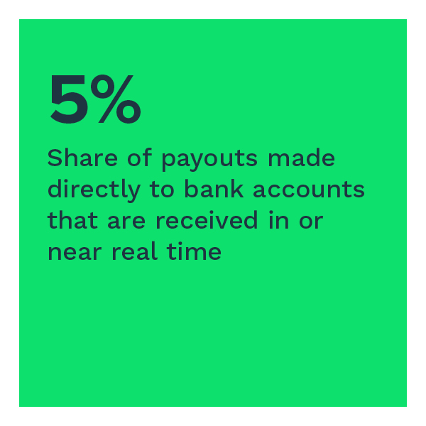 5%: Share of payouts made directly to bank accounts that are received in or near real time