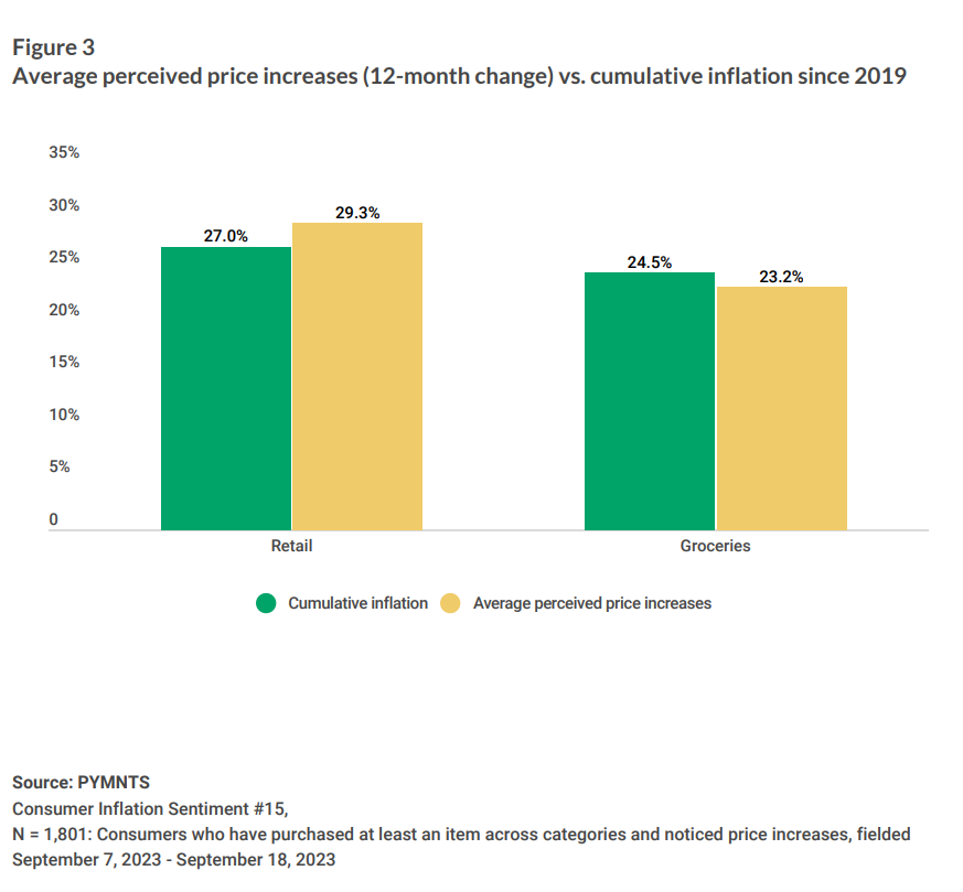 consumer sentiment, inflation