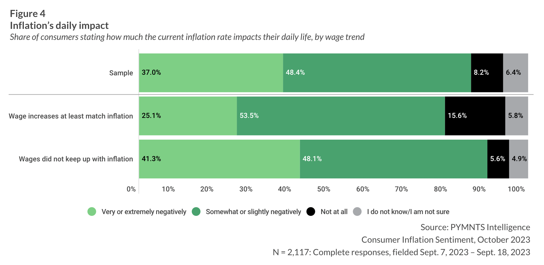chart, inflation's impact
