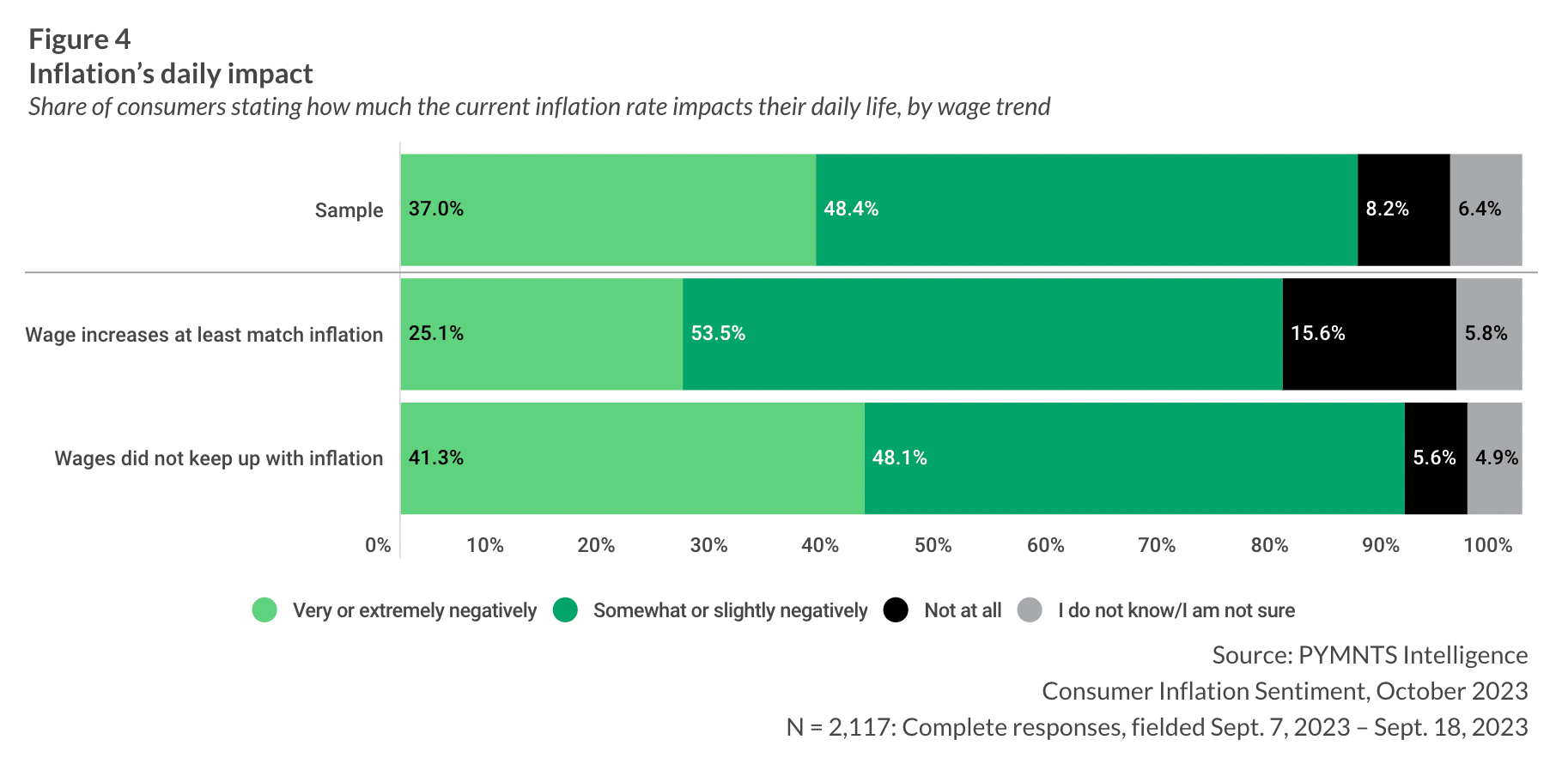 chart, inflation's impact