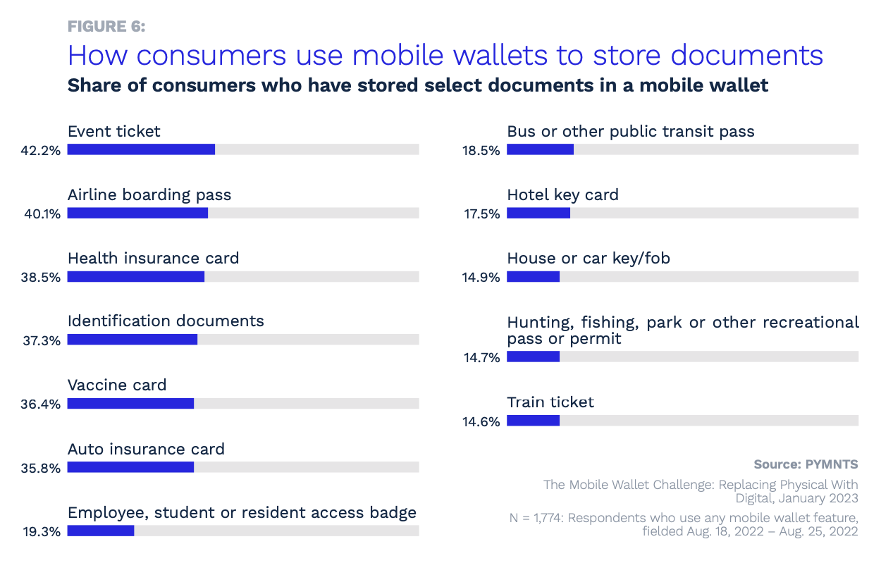 chart, how consumers use mobile wallets