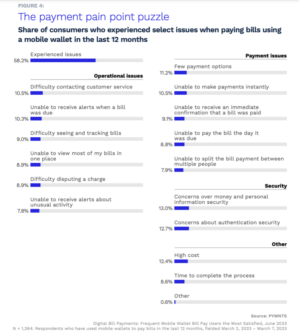 chart, mobile wallet use