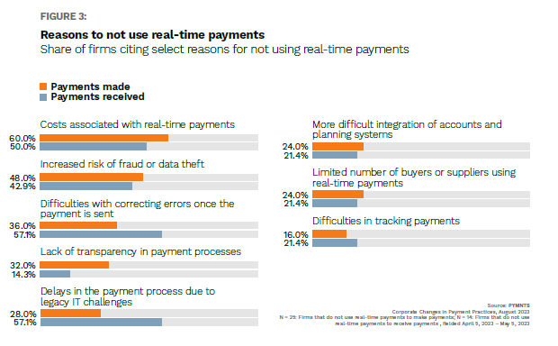 RTP, real-time payments