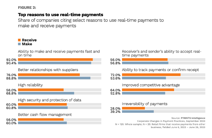 real-time payments, retailers