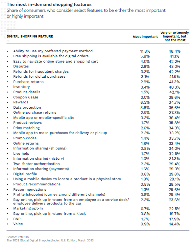 digital shopping, features, retail, consumer preferences