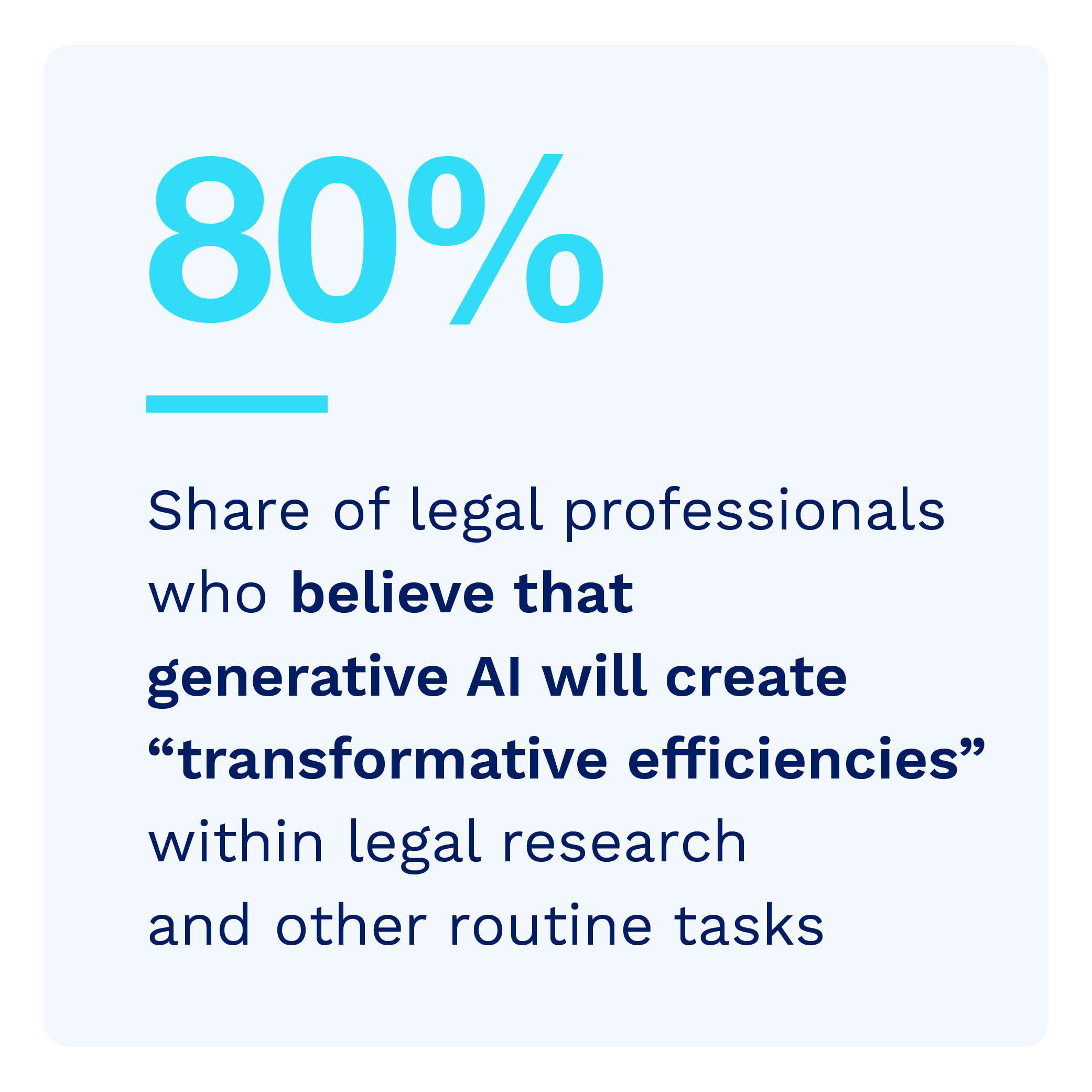 80%: Share of legal professionals who believe that generative AI will create “transformative efficiencies” within legal research and other routine tasks