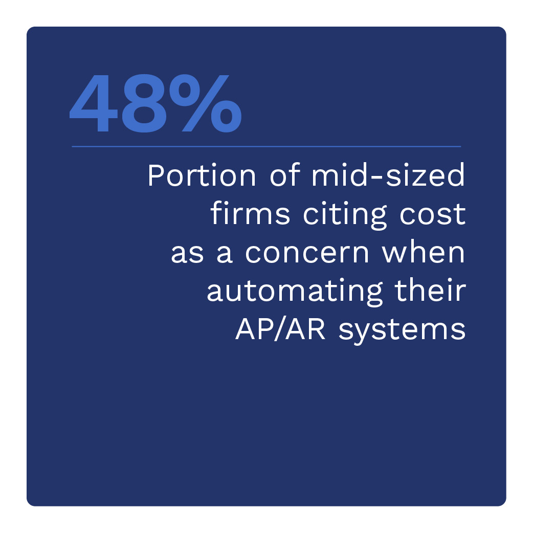 48%: Portion of mid-sized firms citing cost as a concern when automating their AP/AR systems