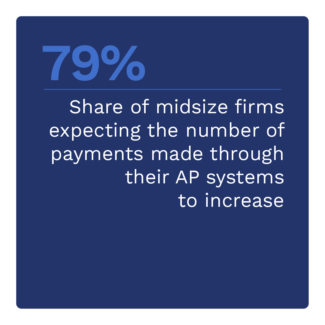 79 % : part des entreprises de taille moyenne qui s'attendent à ce que le nombre de paiements effectués via leurs systèmes AP augmente