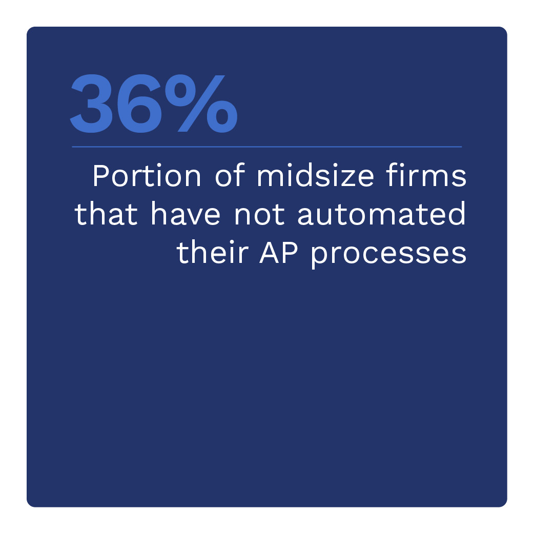 36 % : portion d'entreprises de taille moyenne qui n'ont pas automatisé leurs processus AP