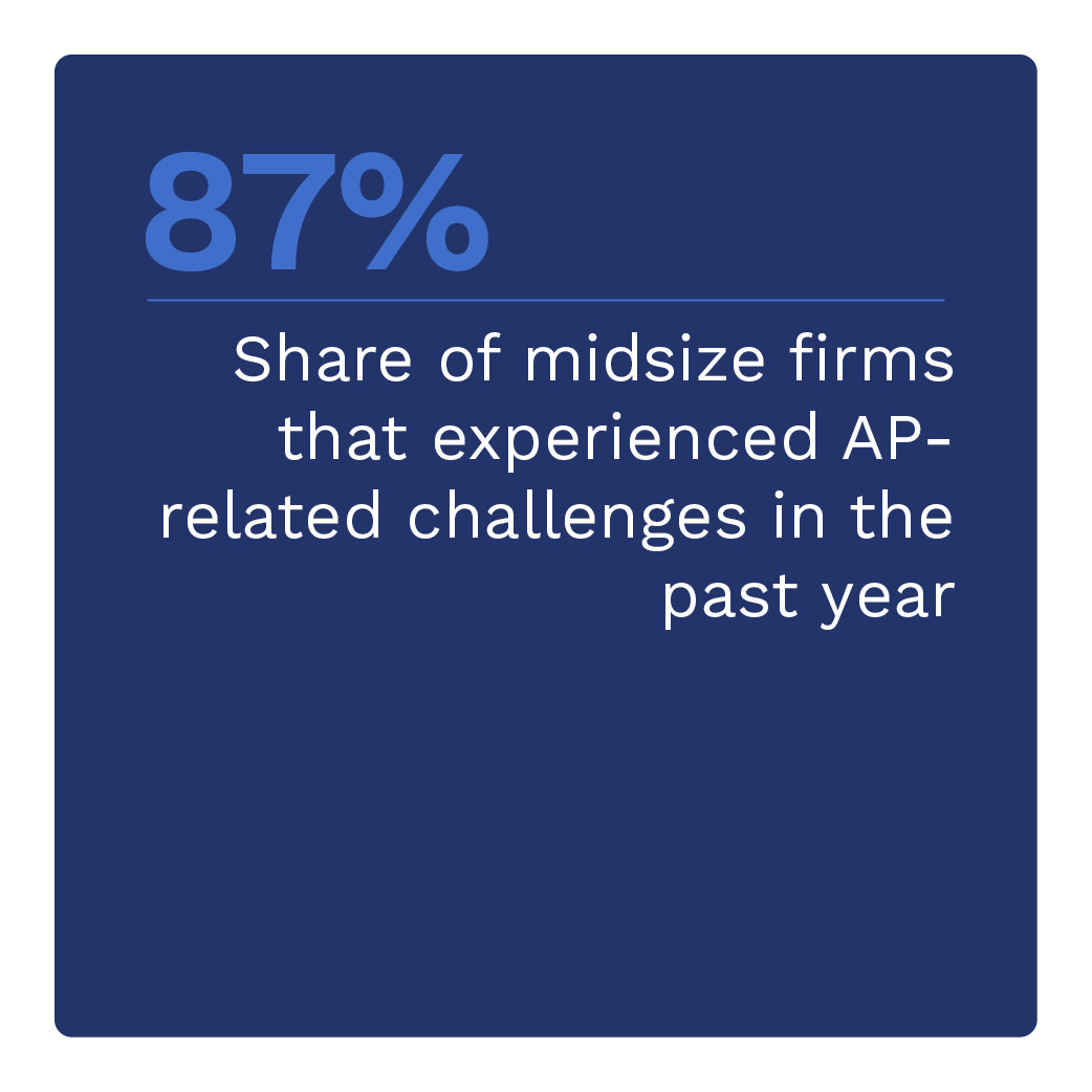 87%: Share of midsize firms that experienced AP-related challenges in the past year