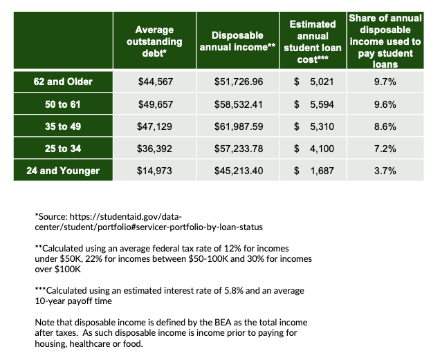 Average outstanding debt