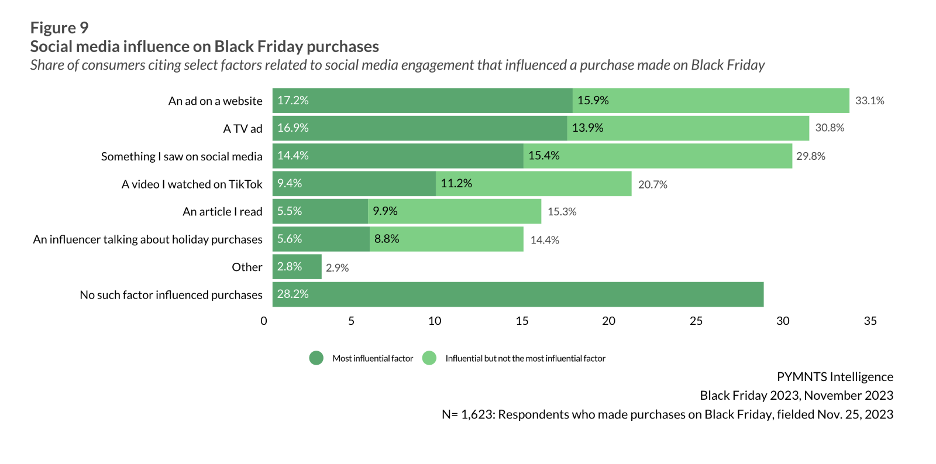 graphic, Black Friday social media influence