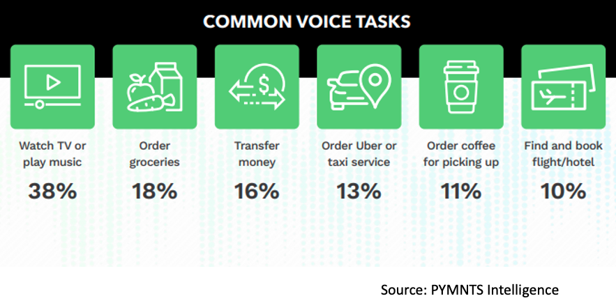 Common voice tasks