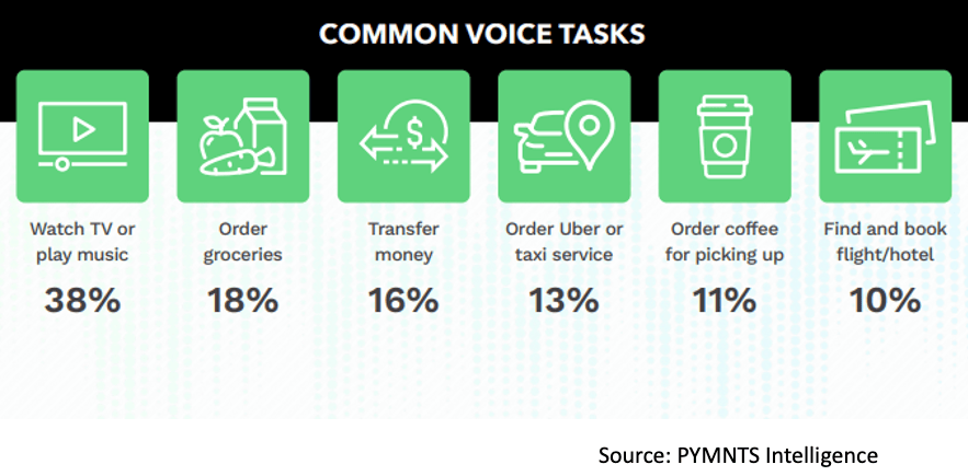 Common voice tasks