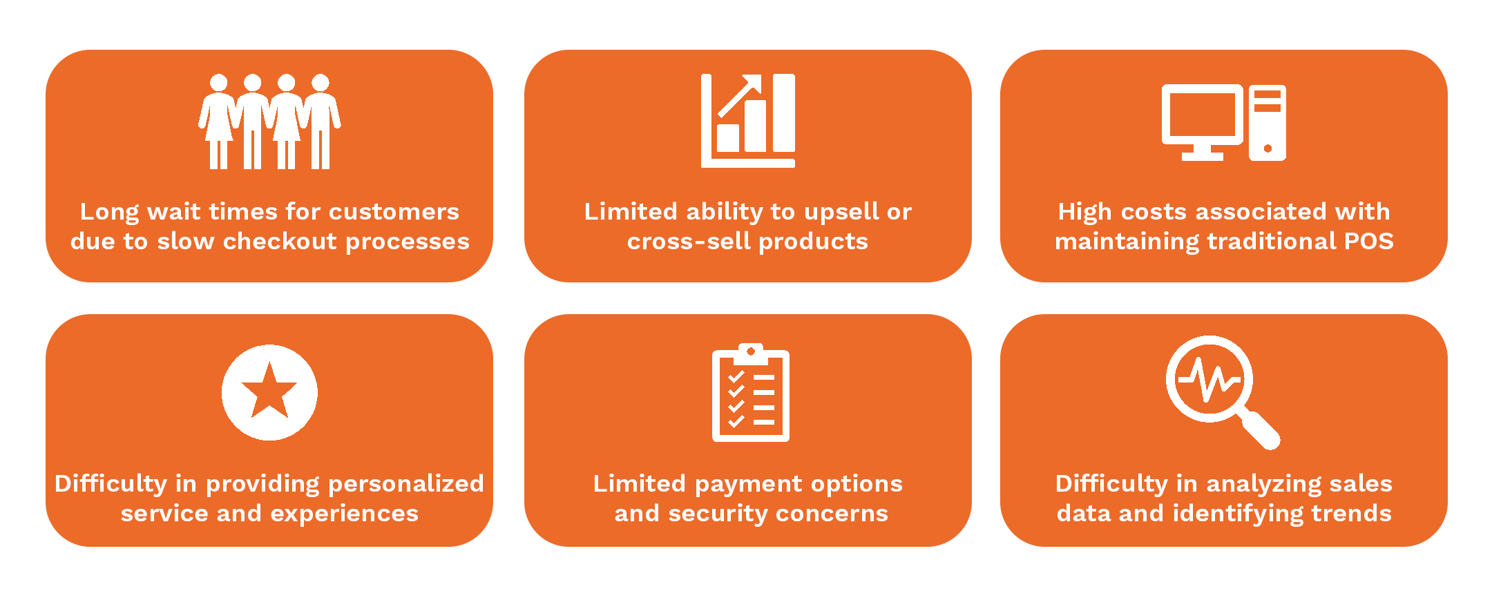 SoftPOS solutions are a niche payment method, but are on the brink of taking the payments world by storm and may be the next phase of digital payments.