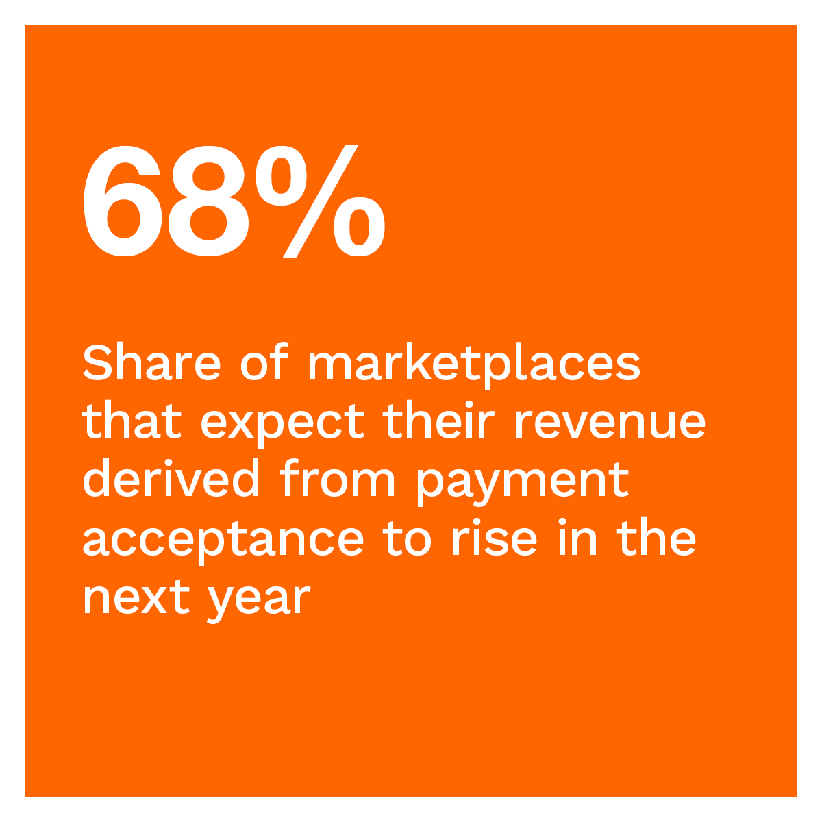 68%: Share of marketplaces that expect their revenue derived from payment acceptance to rise in the next year