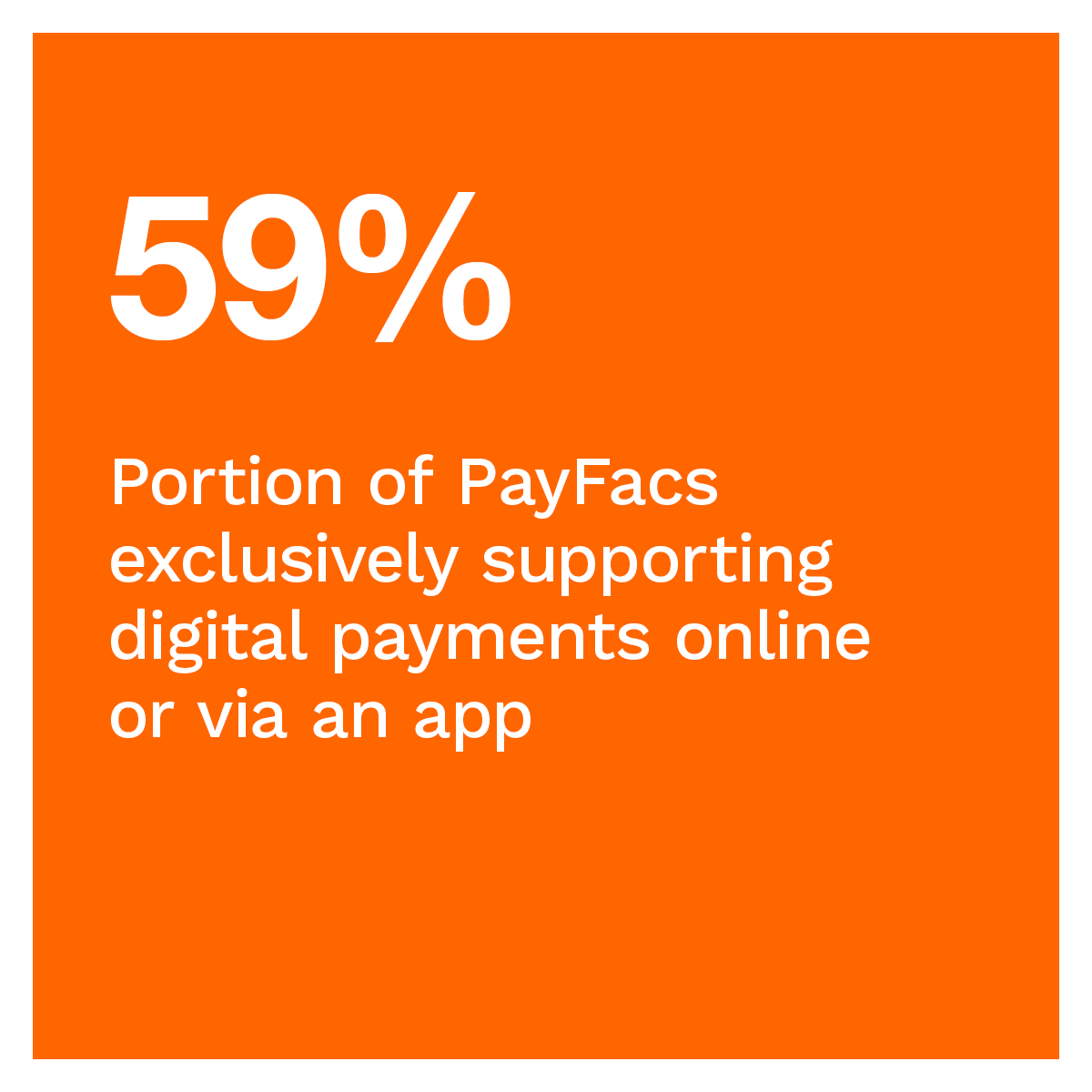59%: Portion of PayFacs exclusively supporting digital payments online or via an app