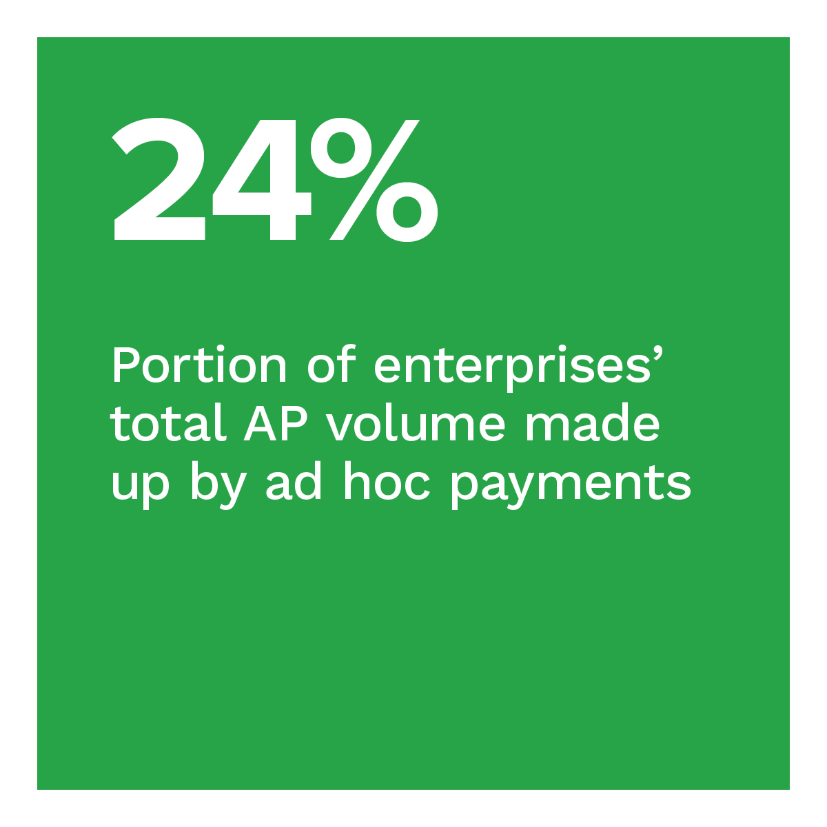 24%: Portion of enterprises’ total AP volume made up by ad hoc payments