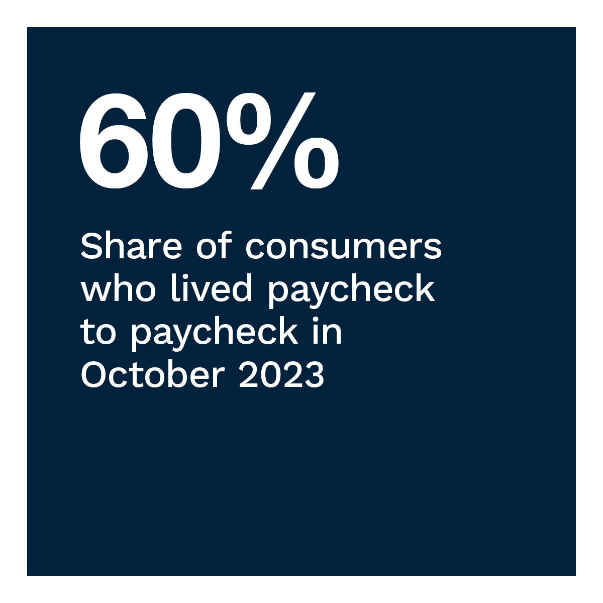 60%: Share of consumers who lived paycheck to paycheck in October 2023