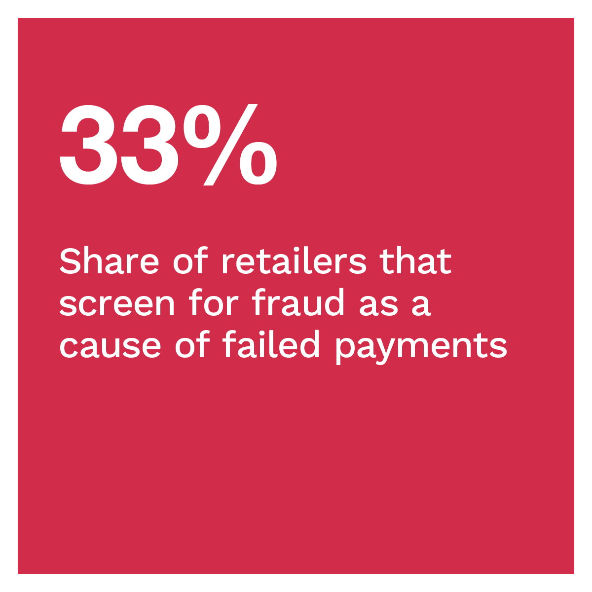 33%: Share of retailers that screen for fraud as a cause of failed payments