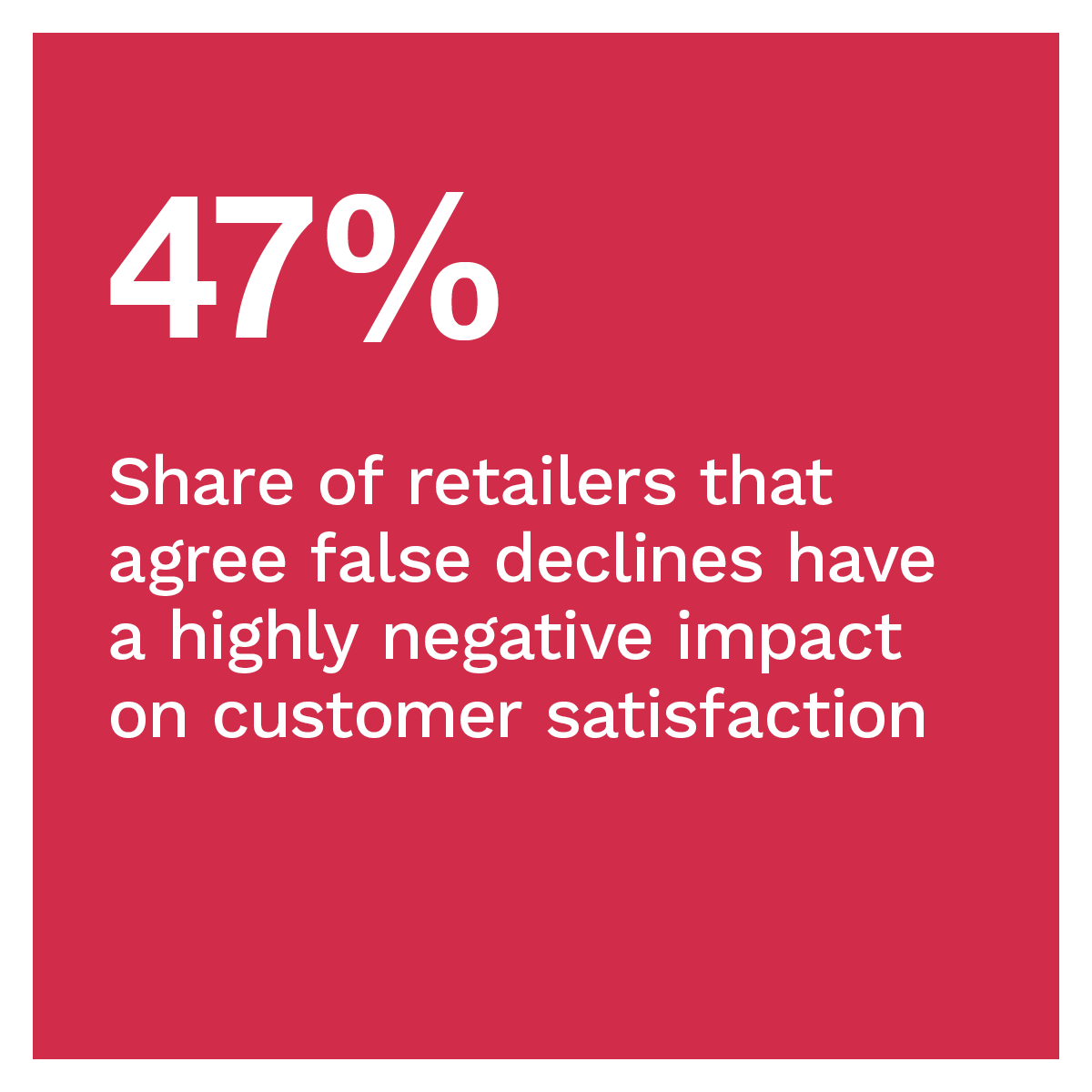 47%: Share of retailers that agree false declines have a highly negative impact on customer satisfaction