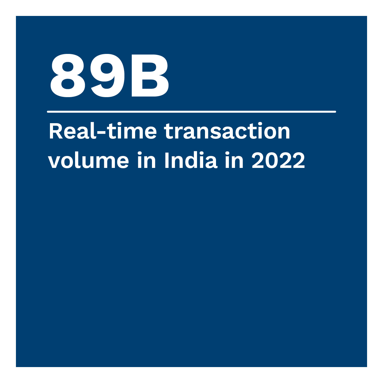 89B: Real-time transaction volume in India in 2022