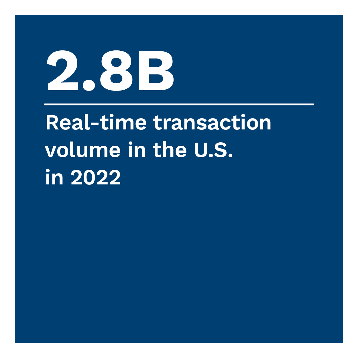 2.8B: Real-time transaction volume in the U.S. in 2022