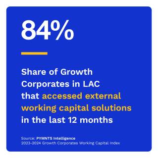 84%: Share of Growth Corporates in LAC that accessed external working capital solutions in the last 12 months
