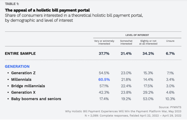 bill-payment