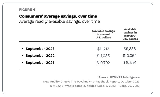 chart, consumer savings