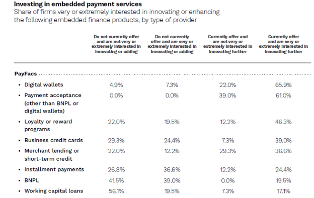 chart, embedded payments