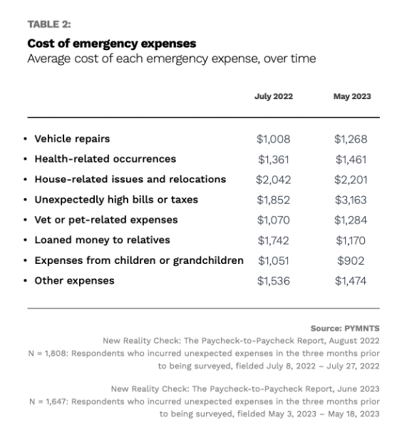chart, emergency expenses