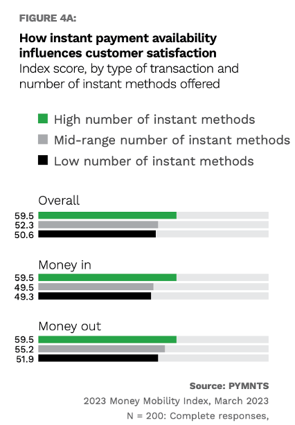 graphic, instant payments
