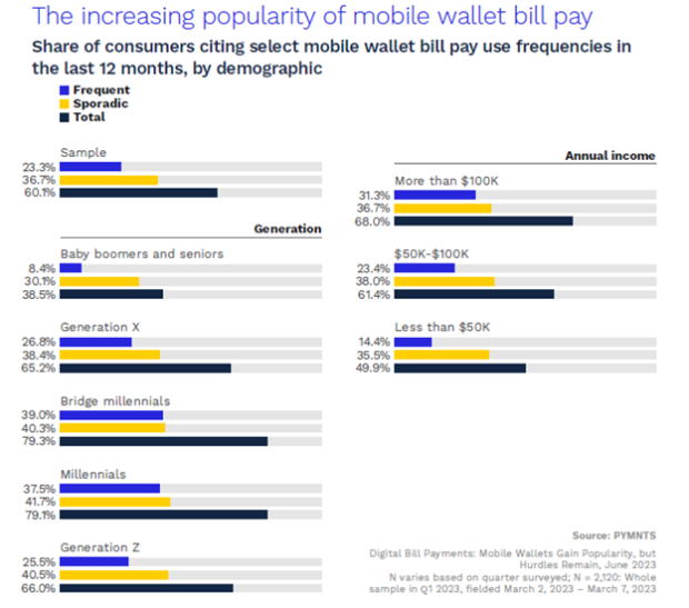 mobile wallet pay graphic