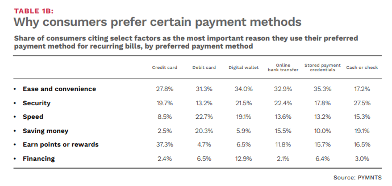 chart, payment methods