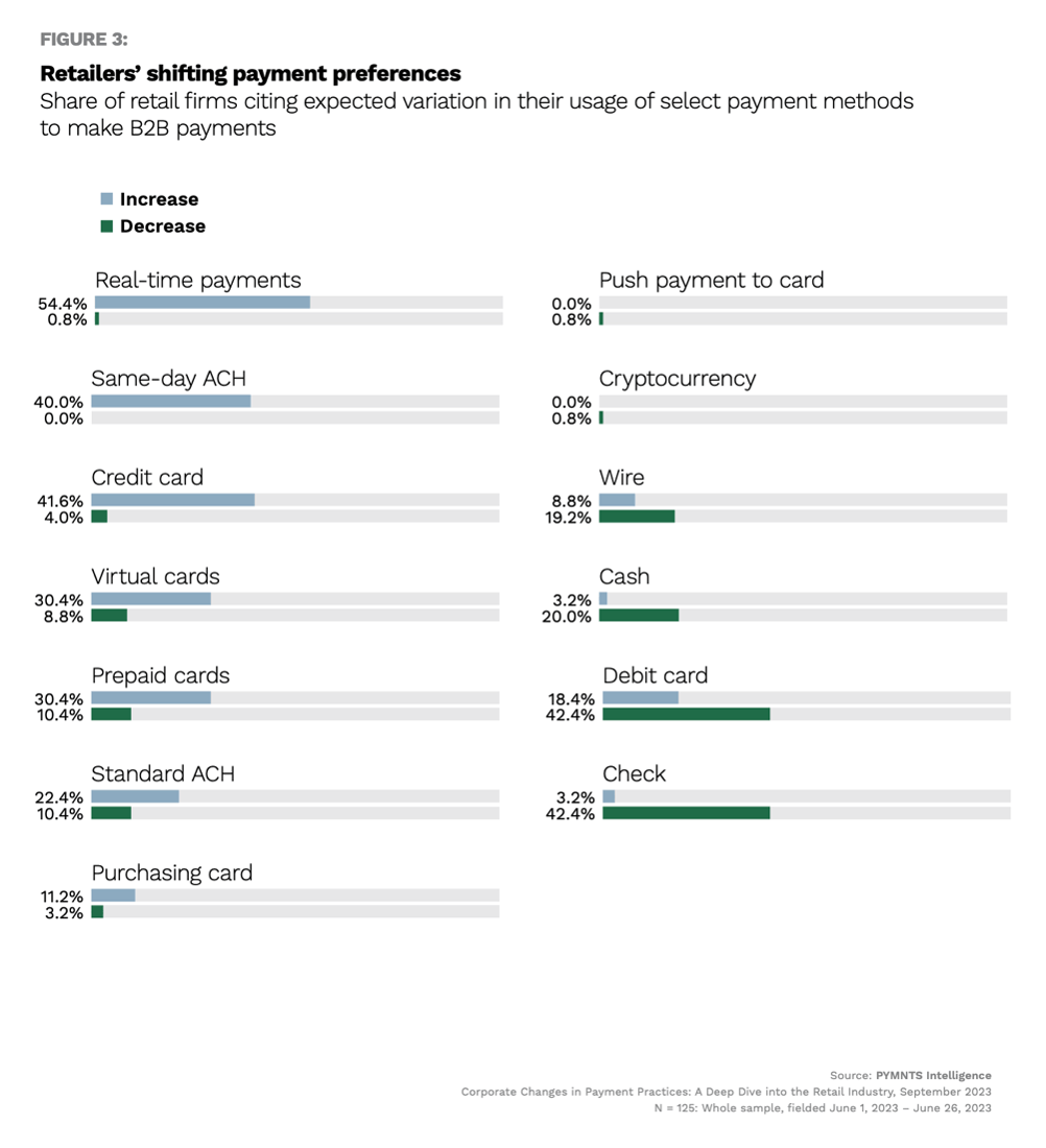 chart, retailer payment preferences