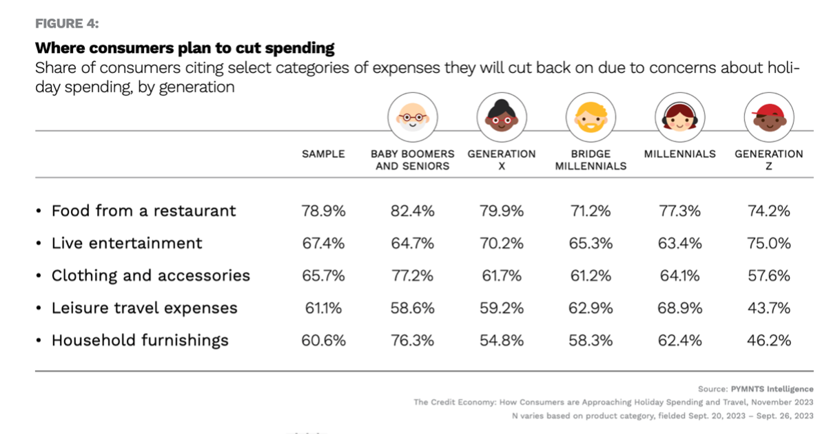 graphic, consumer spending cuts