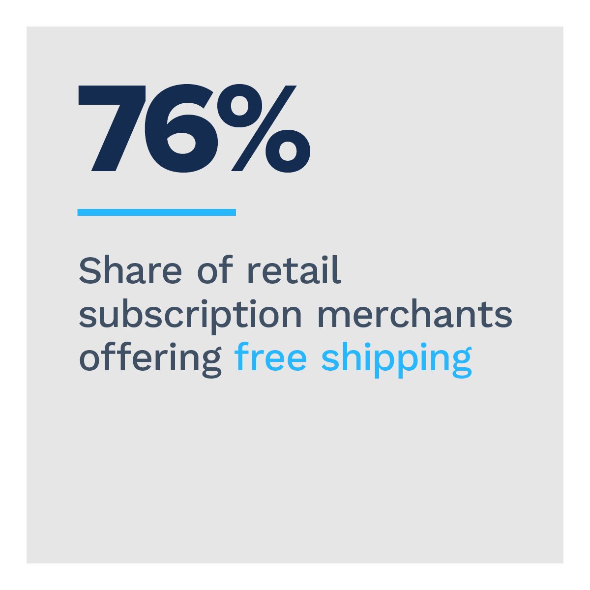39%: Share of millennial subscribers who make most or all of their purchases using scheduled/auto-fill subscriptions