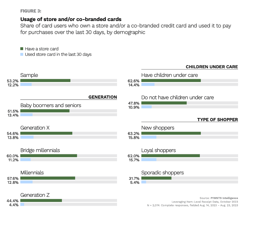 chart, store credit cards